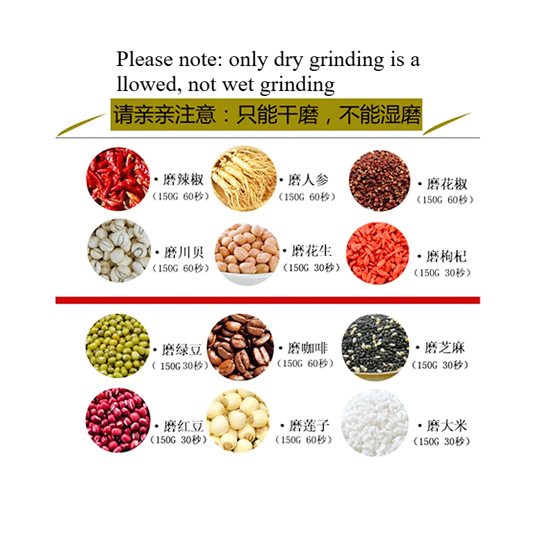 Mini Electric Coffee Grinder F - Coffee Bean Grinder Electric 评论和价格